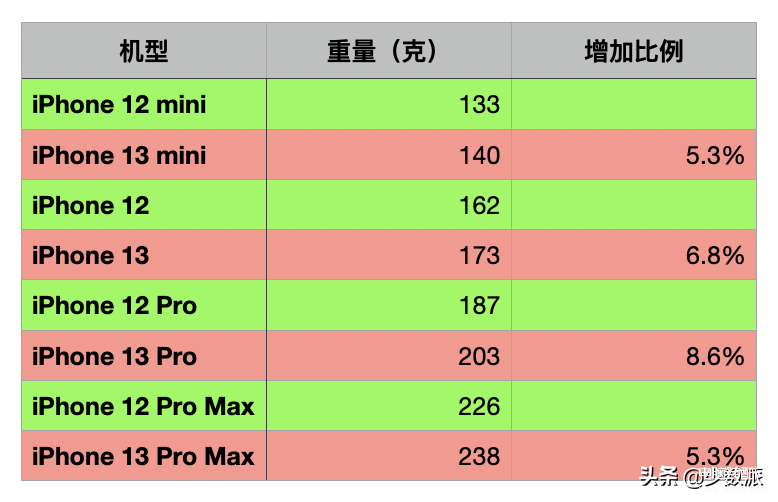 苹果13功能介绍图[iphone13功能介绍]