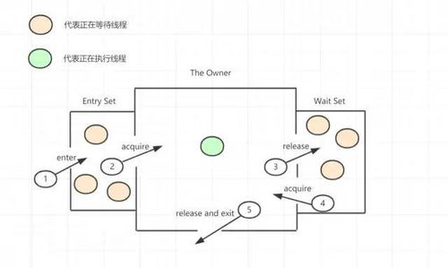 Java Stack类是什么-Java Stack类详细解析