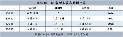 ios18.1正式版何时发布-最新iOS18.1正式版发布日期