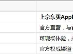 iPhone 18 Pro Max即将首发：哪个平台送货快，这份渠道分析值得收藏