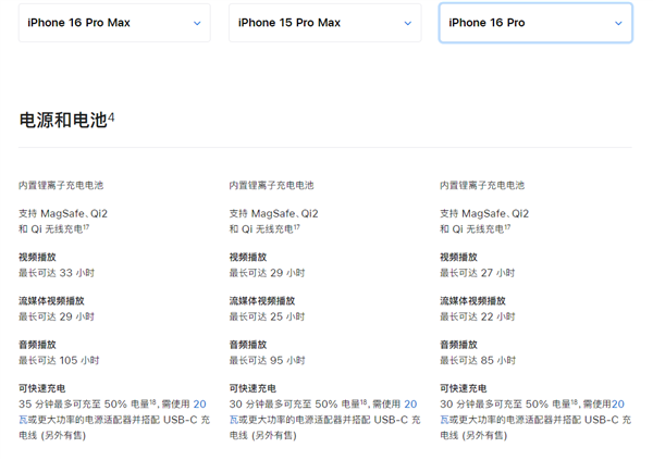 iPhone 15如何设置充电上限到80%_iPhone 15电池健康优化方案