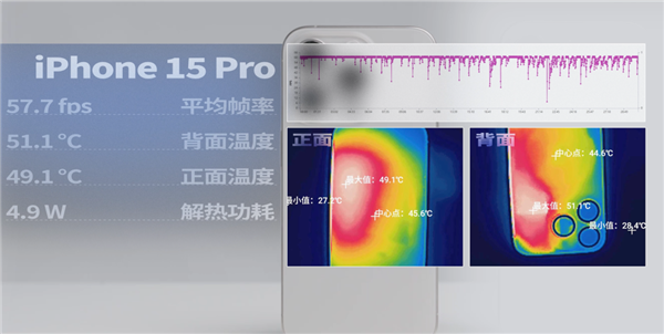 iPhone 13 Pro如何解决玩游戏屏幕亮度自动变暗_苹果13散热调优