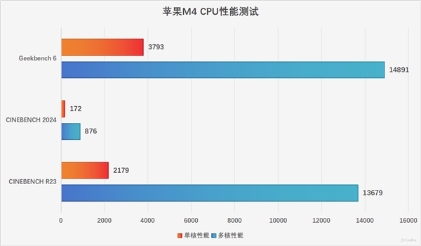 MacBook Air M2可以玩哪些游戏_macOS游戏性能测试与优化