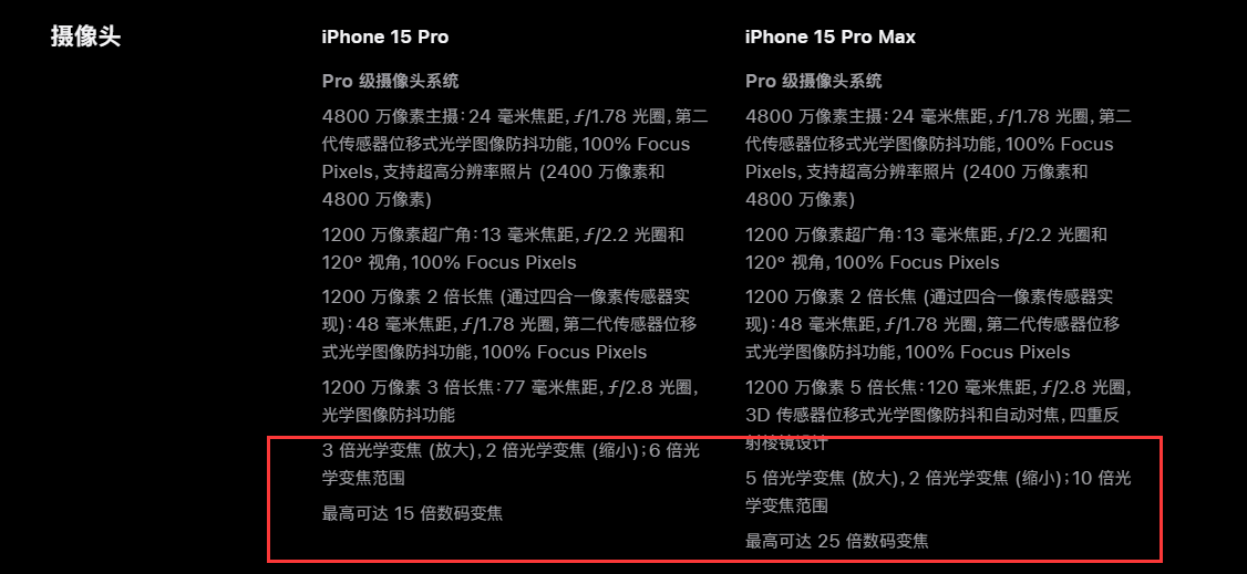 iPhone 15 Pro如何开启RAW拍照_iPhone 15 Pro专业摄影设置