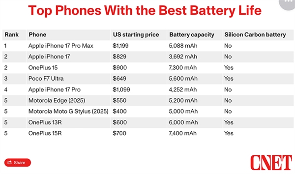 iPhone 15 Pro如何查看电池循环次数_iPhone 15电池寿命管理