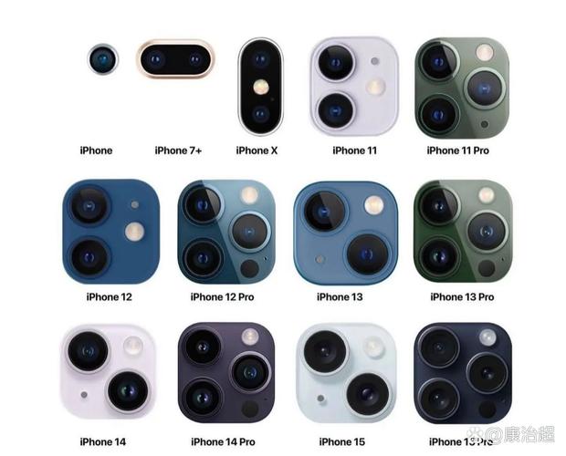 iPhone 如何开启镜像前置摄像头拍照 _ 苹果手机自拍镜像设置