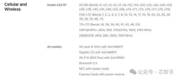 MacBook Air M3支持蓝牙5.3吗_MacBook无线协议解析