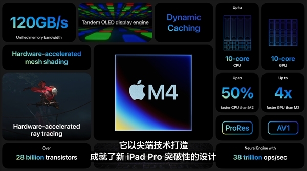 iPad Pro M4如何开启台前调度_iPad Pro M4多任务处理教程