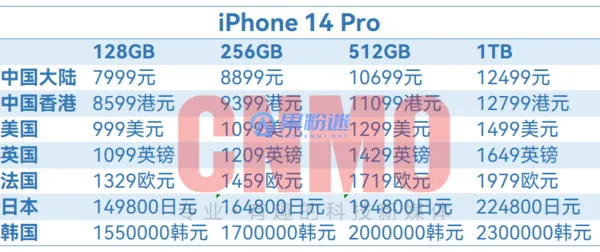 iPhone14 Pro美版和国行有什么区别？哪个更值得买？