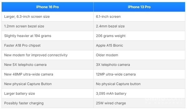 iPhone 16 Pro如何开启全新的广角边缘防畸变_苹果超广角画质优化