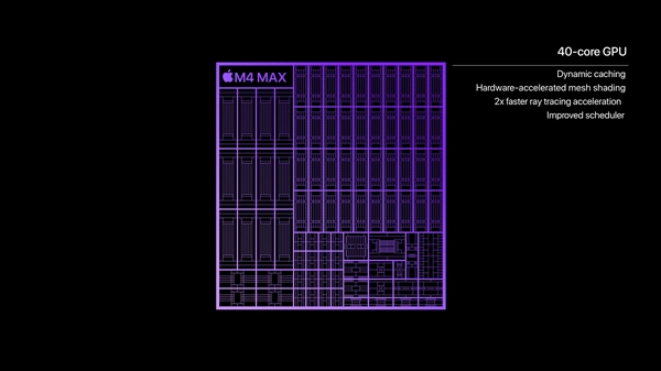 MacBook Pro M3如何查看独立显卡状态_macOS图形性能监控