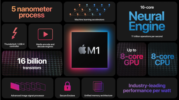MacBook Air M1支持外接显卡吗_M系列芯片硬件扩展解析