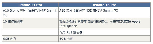 AirPods 4支持动态头部追踪空间音频吗_AirPods 4音频技术参数解析
