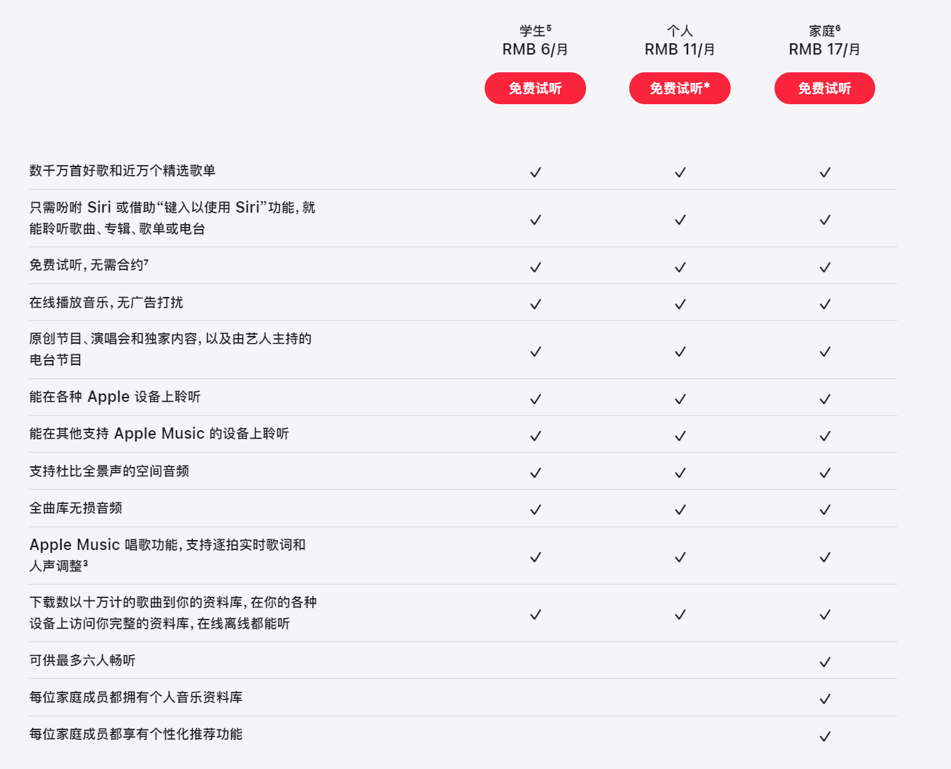AirPods Max支持个性化空间音频吗_AirPods Max音效扫描