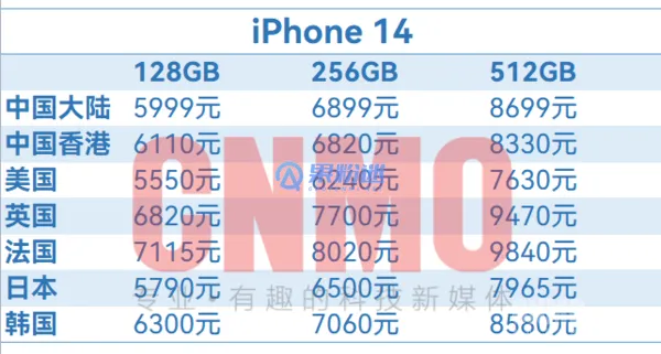 iPhone14多少钱？最新iPhone14价格一览与购买指南