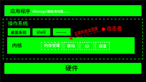 MacBook Pro如何设置防火墙策略_macOS系统网络安全指南