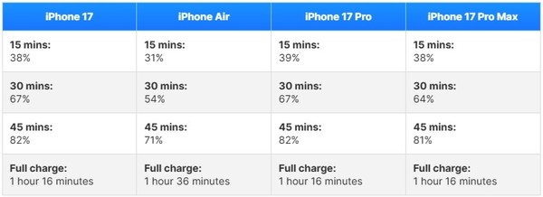 AirPods 4支持几小时连续听歌_AirPods 4续航能力深度测评