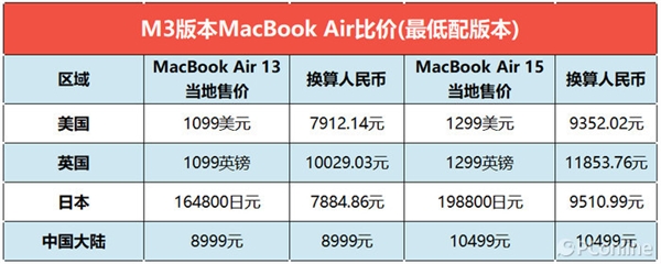 MacBook Air M3怎么重装系统_macOS恢复模式安装教程